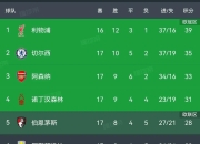 九游娱乐官方平台-关于弗赖堡战平科隆，积分反超对手的信息