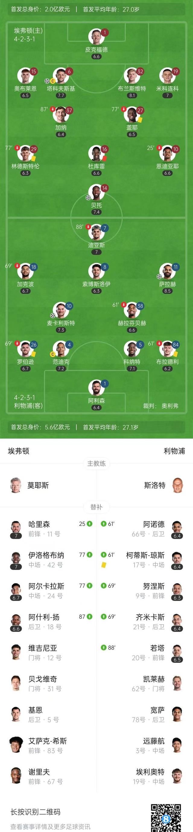 多特蒙德主场战平利物浦，积分榜次席的简单介绍